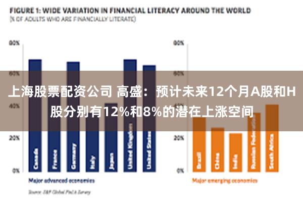 上海股票配资公司 高盛：预计未来12个月A股和H股分别有12%和8%的潜在上涨空间