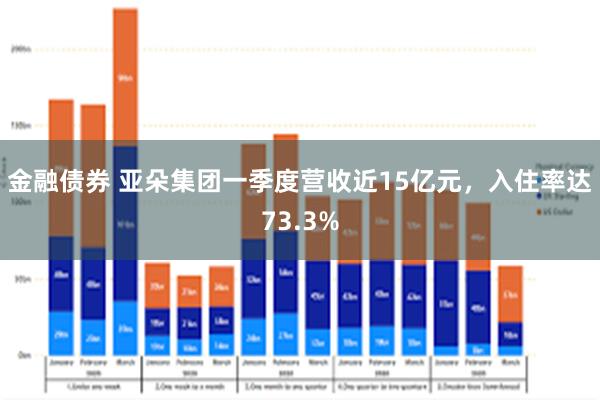 金融债券 亚朵集团一季度营收近15亿元，入住率达73.3%