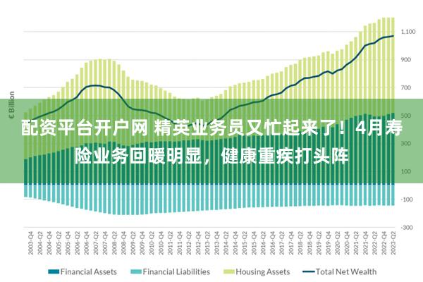 配资平台开户网 精英业务员又忙起来了！4月寿险业务回暖明显，健康重疾打头阵