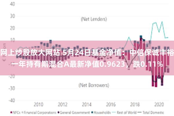 网上炒股放大网站 5月24日基金净值：中信保诚丰裕一年持有期混合A最新净值0.9623，跌0.11%