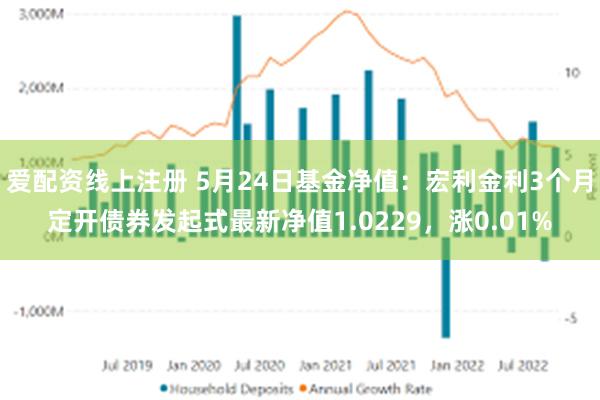 爱配资线上注册 5月24日基金净值：宏利金利3个月定开债券发起式最新净值1.0229，涨0.01%