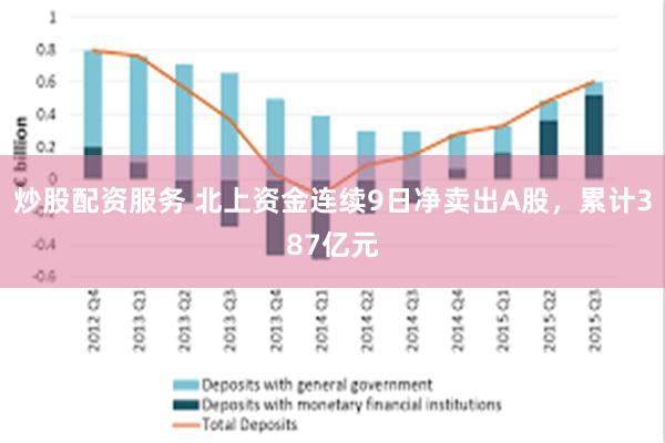 炒股配资服务 北上资金连续9日净卖出A股，累计387亿元