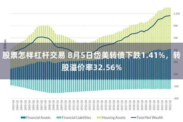 股票怎样杠杆交易 8月5日岱美转债下跌1.41%，转股溢价率32.56%