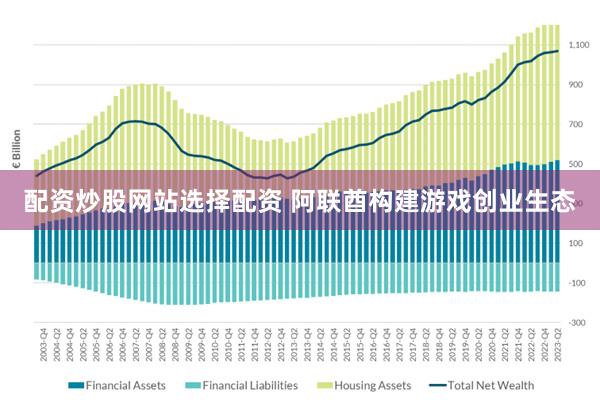 配资炒股网站选择配资 阿联酋构建游戏创业生态