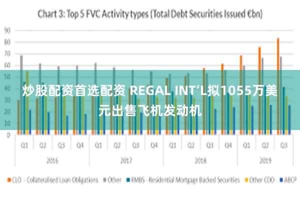 炒股配资首选配资 REGAL INT‘L拟1055万美元出售飞机发动机