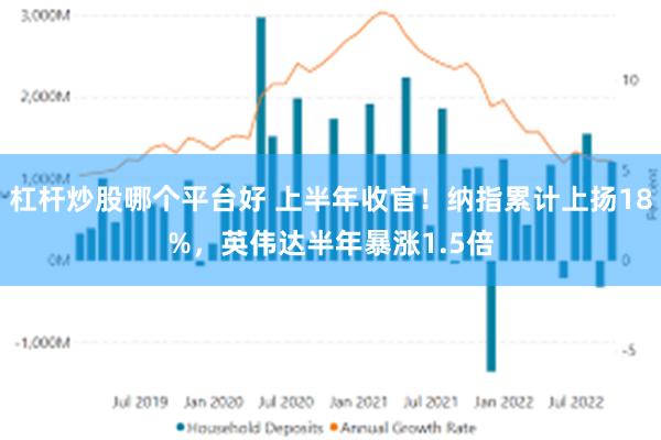 杠杆炒股哪个平台好 上半年收官！纳指累计上扬18%，英伟达半年暴涨1.5倍