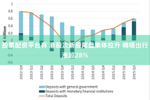 股票配资平台有 港股次新股尾盘集体拉升 嘀嗒出行涨超28%