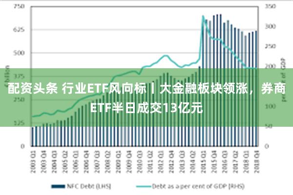 配资头条 行业ETF风向标丨大金融板块领涨，券商ETF半日成交13亿元