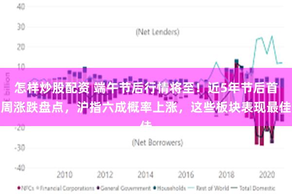 怎样炒股配资 端午节后行情将至！近5年节后首周涨跌盘点，沪指六成概率上涨，这些板块表现最佳