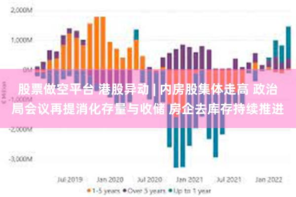 股票做空平台 港股异动 | 内房股集体走高 政治局会议再提消化存量与收储 房企去库存持续推进