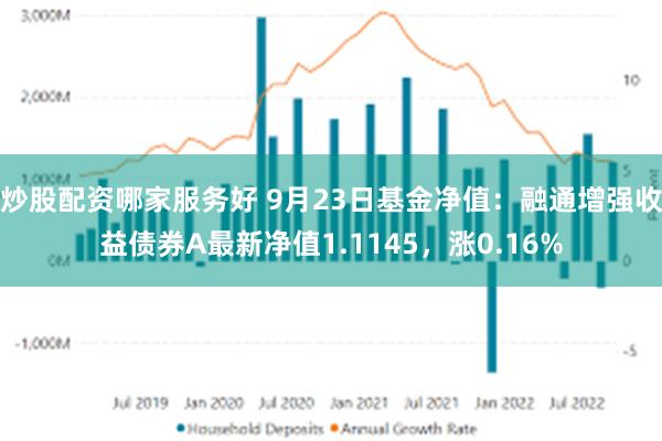 炒股配资哪家服务好 9月23日基金净值：融通增强收益债券A最新净值1.1145，涨0.16%