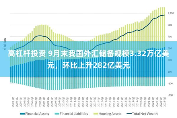 高杠杆投资 9月末我国外汇储备规模3.32万亿美元，环比上升282亿美元