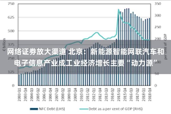 网络证劵放大渠道 北京：新能源智能网联汽车和电子信息产业成工业经济增长主要“动力源”