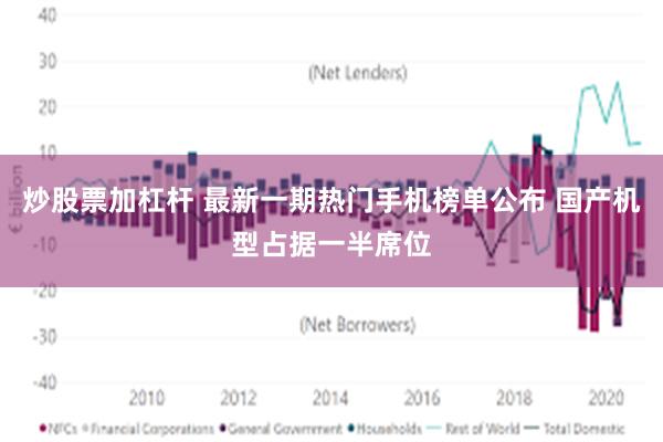 炒股票加杠杆 最新一期热门手机榜单公布 国产机型占据一半席位