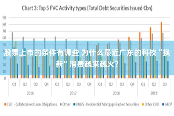 股票上市的条件有哪些 为什么最近广东的科技“换新”消费越来越火？