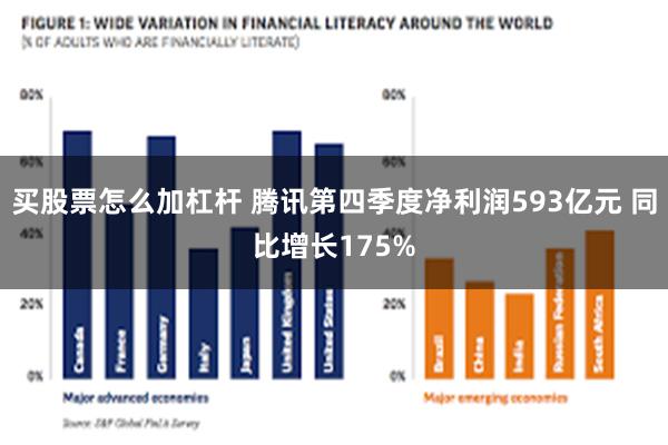 买股票怎么加杠杆 腾讯第四季度净利润593亿元 同比增长175%