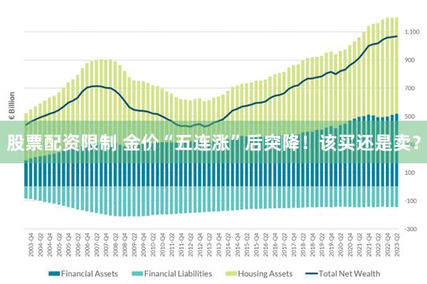 股票配资限制 金价“五连涨”后突降！该买还是卖？