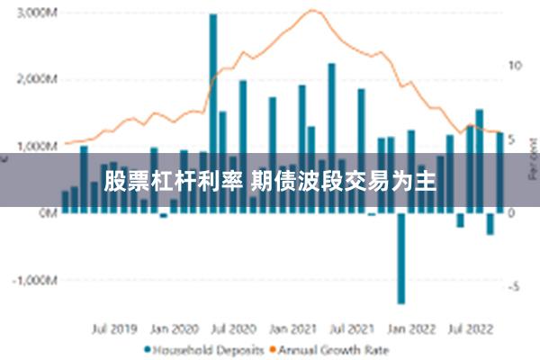 股票杠杆利率 期债波段交易为主