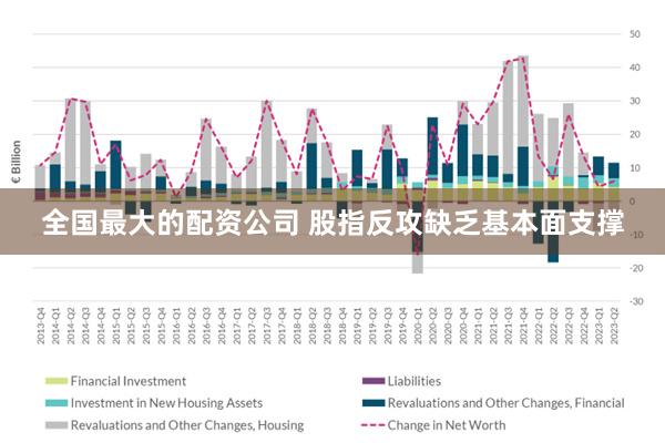 全国最大的配资公司 股指反攻缺乏基本面支撑